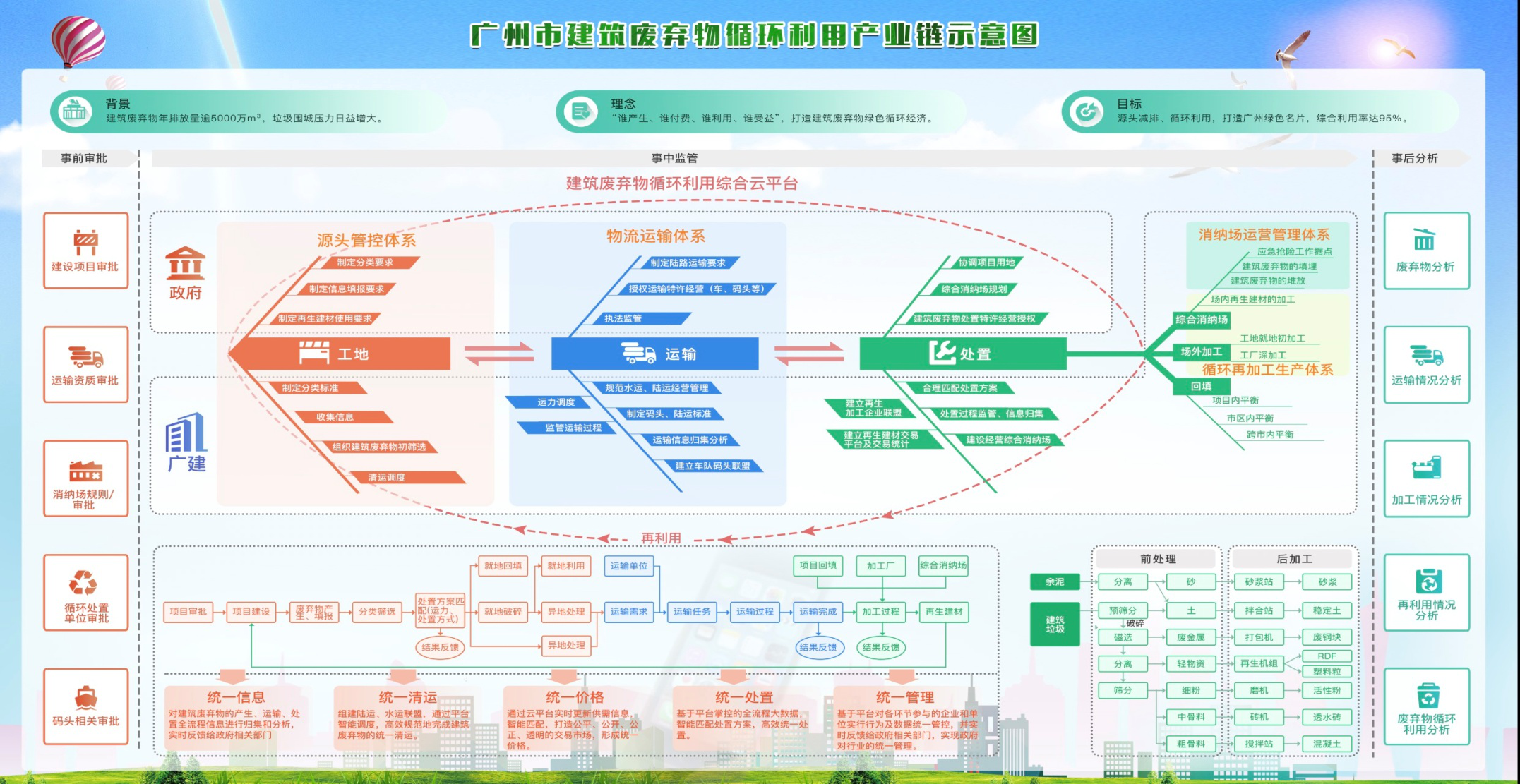 烧毁物措置